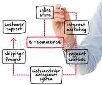 ecommerce-dev