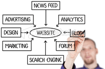 webdesign