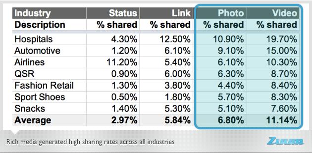 photo shares